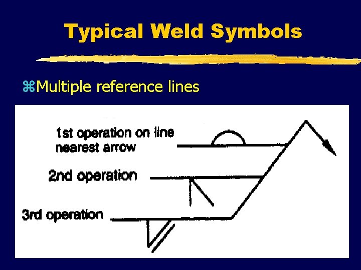 Typical Weld Symbols z. Multiple reference lines 