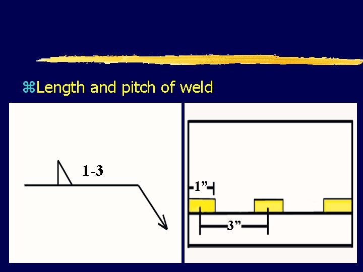 z. Length and pitch of weld 1 -3 1” 3” 