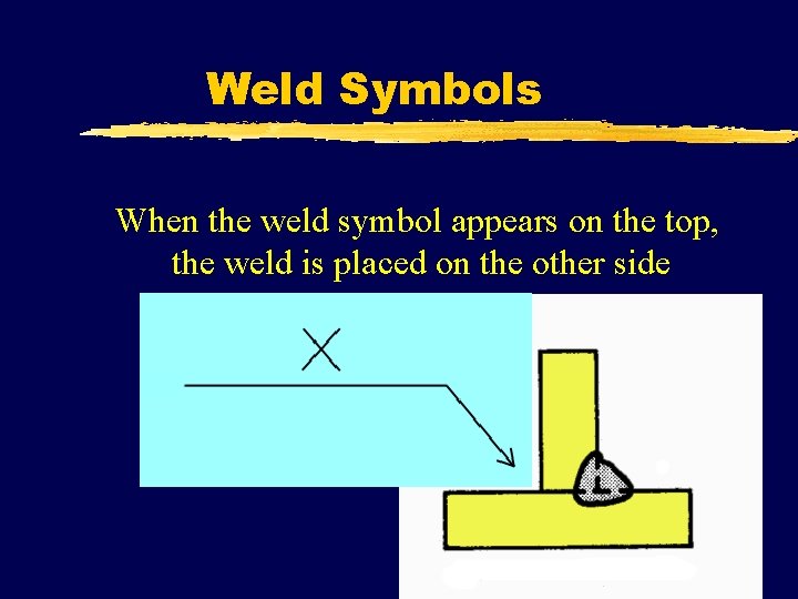 Weld Symbols When the weld symbol appears on the top, the weld is placed