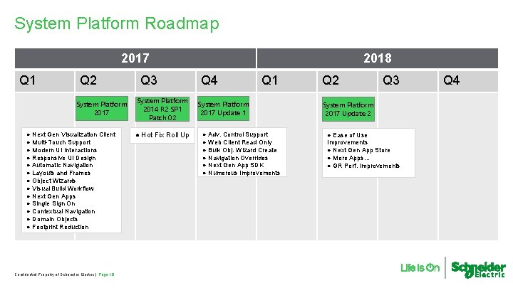 System Platform Roadmap 2017 Q 1 Q 2 System Platform 2017 ● Next Gen
