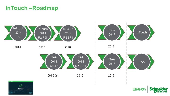 In. Touch –Roadmap In. Touch 2014 R 2 P 01 R 2 SP 1