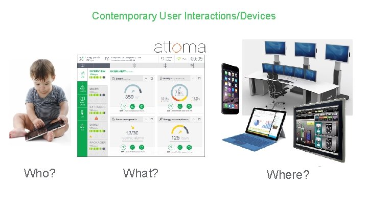 Contemporary User Interactions/Devices Who? What? Where? 