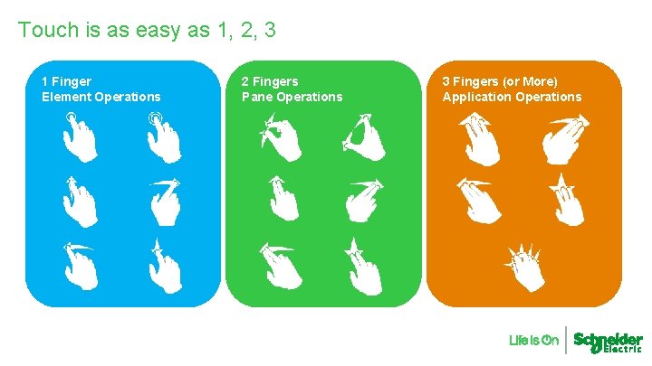 Touch is as easy as 1, 2, 3 1 Finger Element Operations 2 Fingers