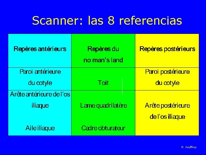 Scanner: las 8 referencias P. Jouffroy 