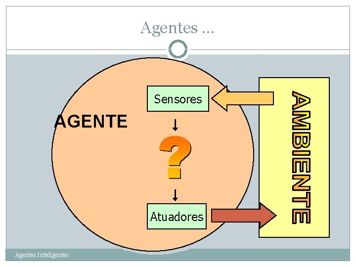 Agentes. . . 20 Sensores AGENTE Atuadores Agentes Inteligentes 