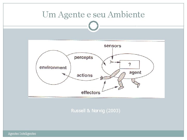 Um Agente e seu Ambiente 5 Russell & Norvig (2003) Agentes Inteligentes 