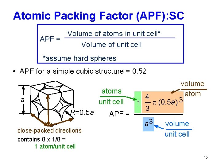Atomic Packing Factor (APF): SC Volume of atoms in unit cell* APF = Volume