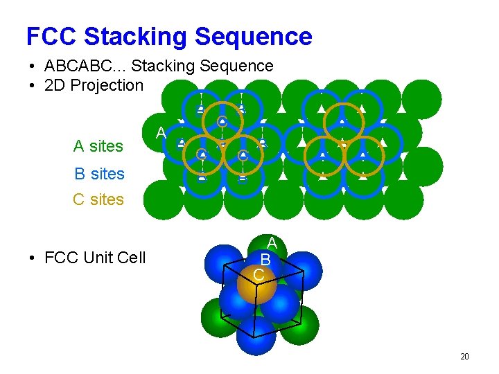 FCC Stacking Sequence • ABCABC. . . Stacking Sequence • 2 D Projection B