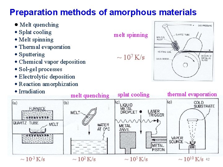 Preparation methods of amorphous materials Melt quenching Splat cooling melt spinning Melt spinning Thermal