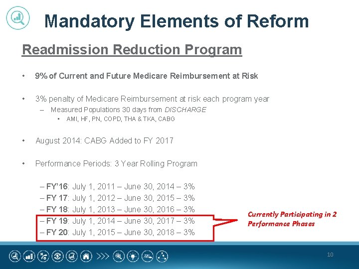 Mandatory Elements of Reform Readmission Reduction Program • 9% of Current and Future Medicare