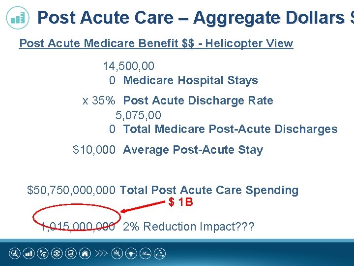 Post Acute Care – Aggregate Dollars $ Post Acute Medicare Benefit $$ - Helicopter