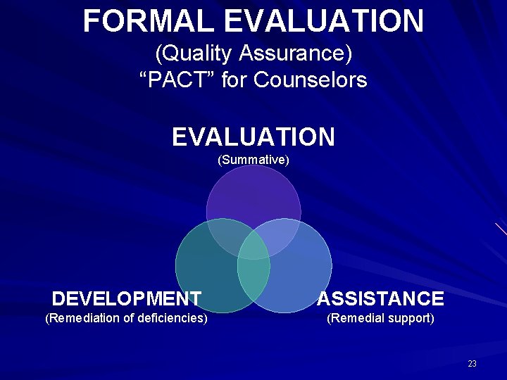 FORMAL EVALUATION (Quality Assurance) “PACT” for Counselors EVALUATION (Summative) DEVELOPMENT ASSISTANCE (Remediation of deficiencies)