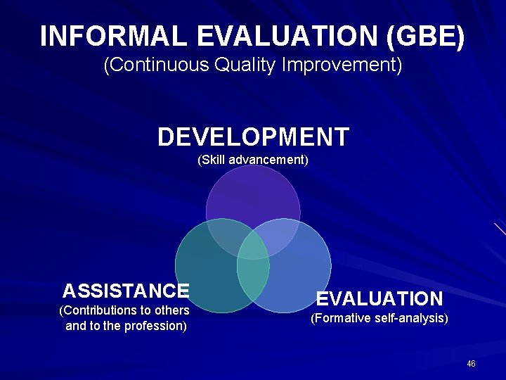 INFORMAL EVALUATION (GBE) (Continuous Quality Improvement) DEVELOPMENT (Skill advancement) ASSISTANCE (Contributions to others and