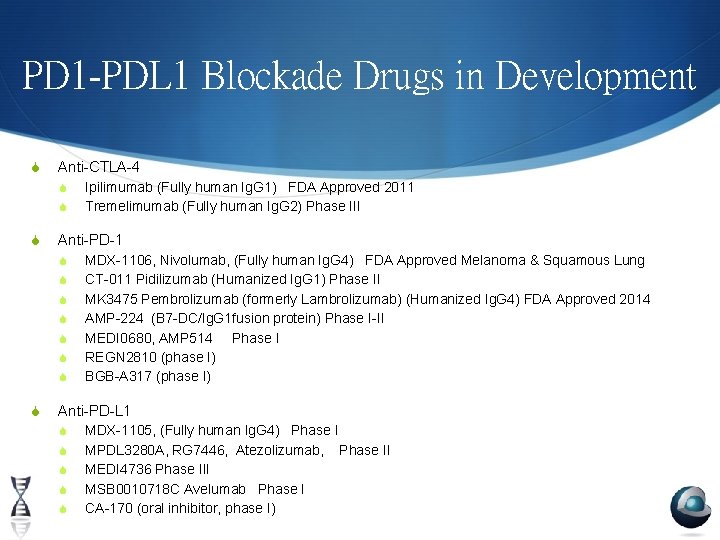 PD 1 -PDL 1 Blockade Drugs in Development S Anti-CTLA-4 S S S Anti-PD-1