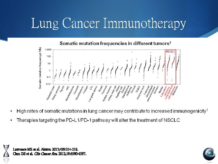 Lung Cancer Immunotherapy Lawrence MS et al. Nature. 2013; 499: 214 -218. Chen DS