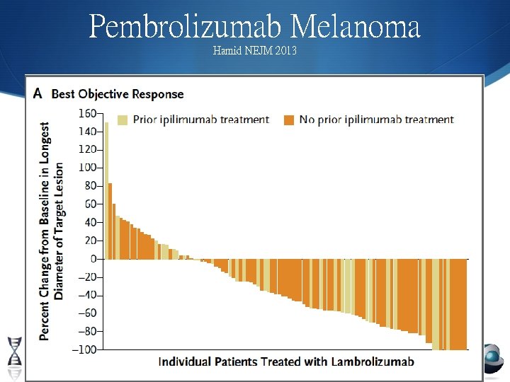 Pembrolizumab Melanoma Hamid NEJM 2013 11/5/2020 21 