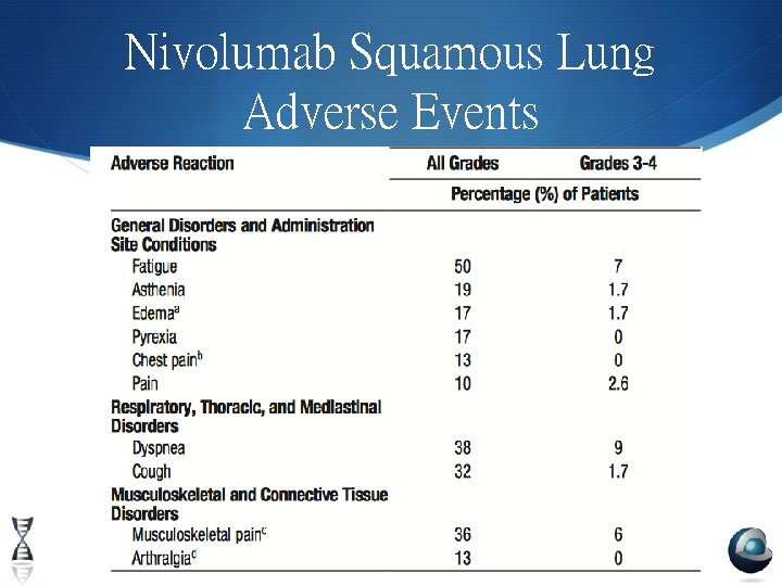 Nivolumab Squamous Lung Adverse Events 11/5/2020 30 