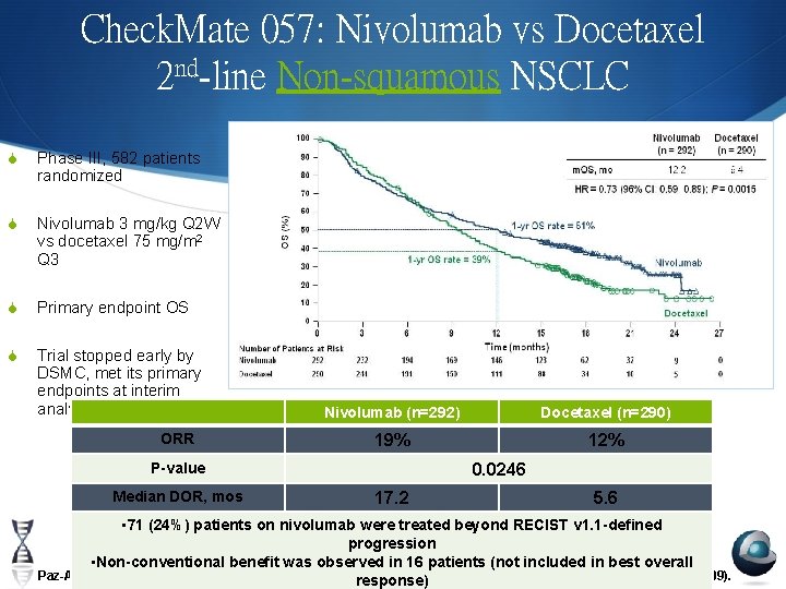 Check. Mate 057: Nivolumab vs Docetaxel 2 nd-line Non-squamous NSCLC S Phase III, 582