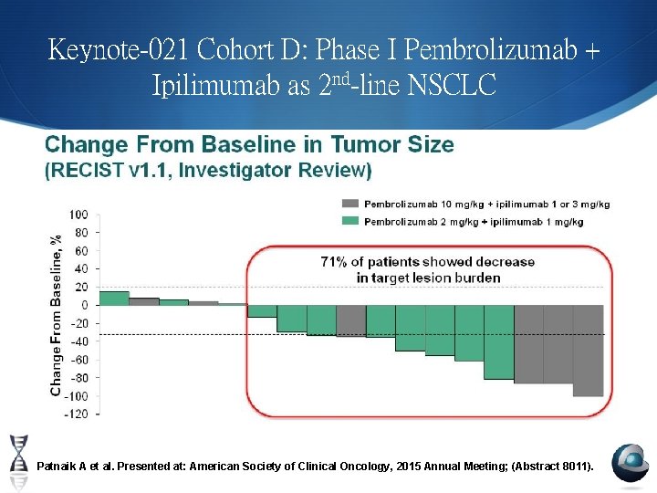 Keynote-021 Cohort D: Phase I Pembrolizumab + Ipilimumab as 2 nd-line NSCLC Patnaik A