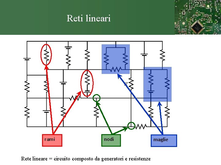 Reti lineari rami nodi Rete lineare = circuito composto da generatori e resistenze maglie
