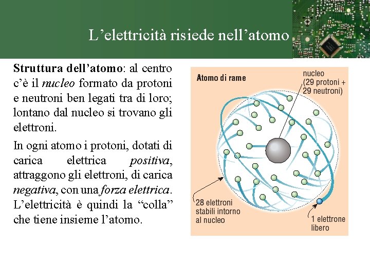 L’elettricità risiede nell’atomo Struttura dell’atomo: al centro c’è il nucleo formato da protoni e