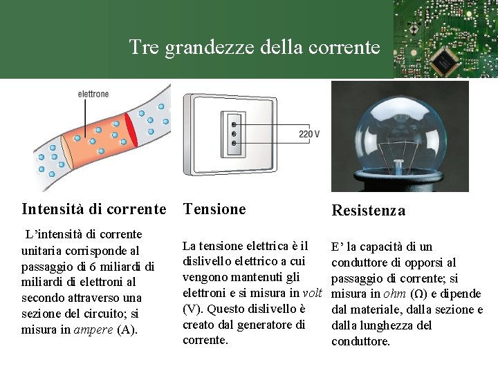 Tre grandezze della corrente Intensità di corrente Tensione L’intensità di corrente unitaria corrisponde al