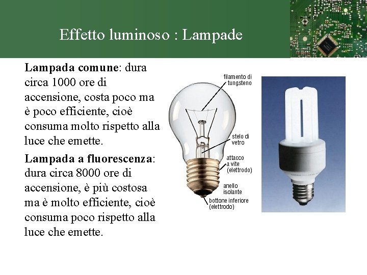 Effetto luminoso : Lampade Lampada comune: dura circa 1000 ore di accensione, costa poco