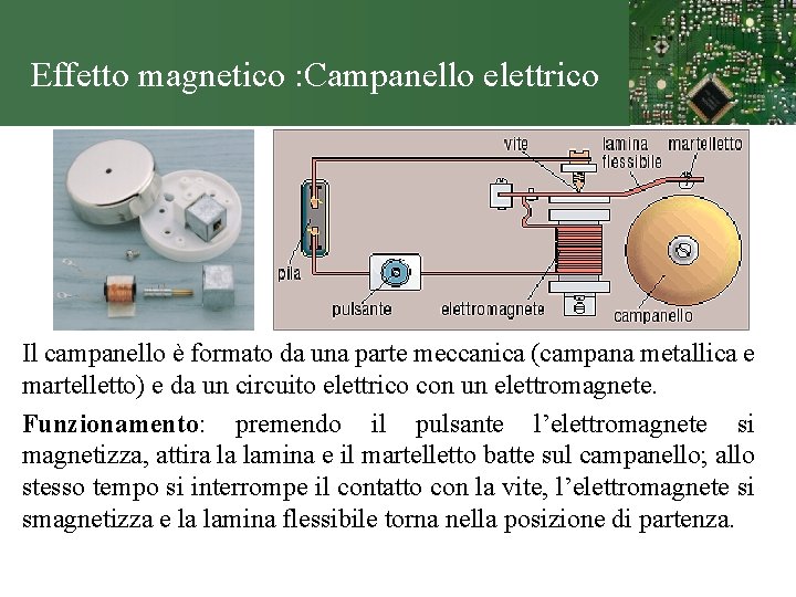Effetto magnetico : Campanello elettrico Il campanello è formato da una parte meccanica (campana
