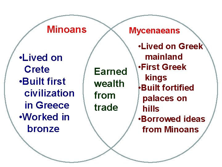 Minoans • Lived on Crete • Built first civilization in Greece • Worked in Minoans • Lived on Crete • Built first civilization in Greece • Worked in