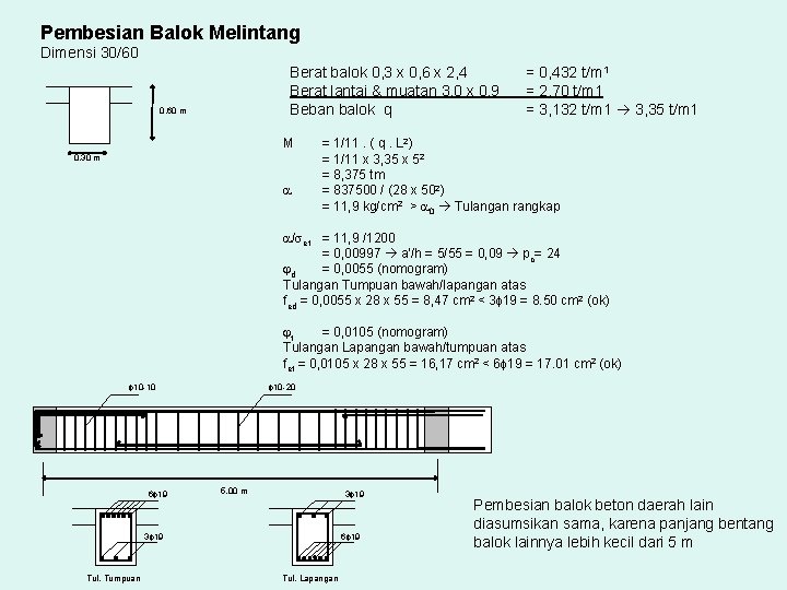 Pembesian Balok Melintang Dimensi 30/60 Berat balok 0, 3 x 0, 6 x 2,