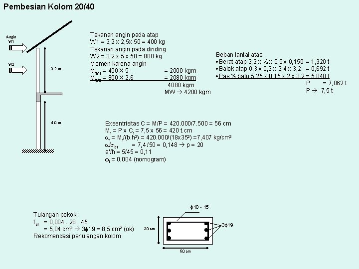 Pembesian Kolom 20/40 Angin W 1 W 2 3, 2 m 4, 0 m