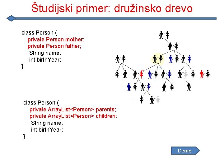 Študijski primer: družinsko drevo class Person { private Person mother; private Person father; String