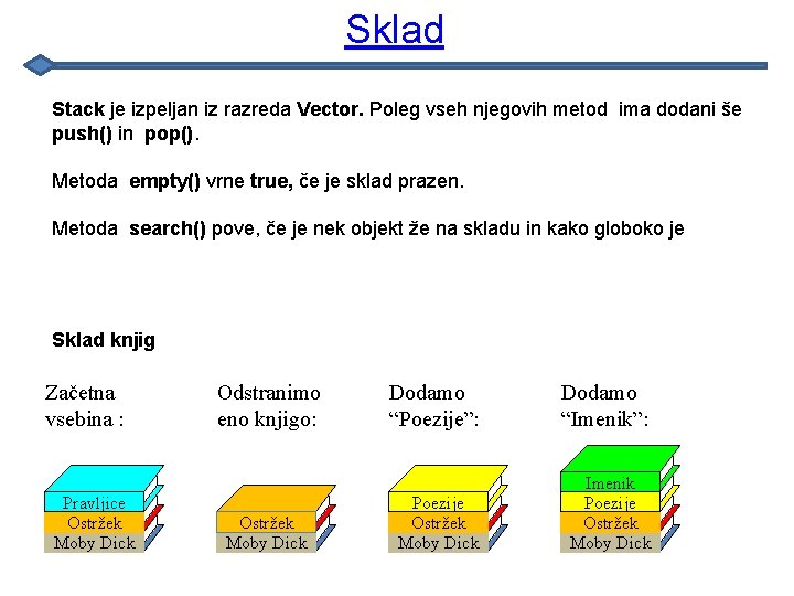Sklad Stack je izpeljan iz razreda Vector. Poleg vseh njegovih metod ima dodani še