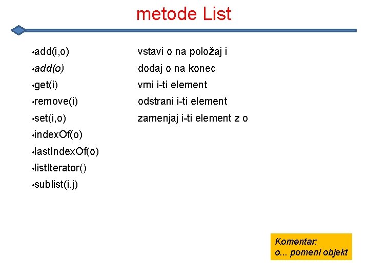 metode List • add(i, o) vstavi o na položaj i • add(o) dodaj o