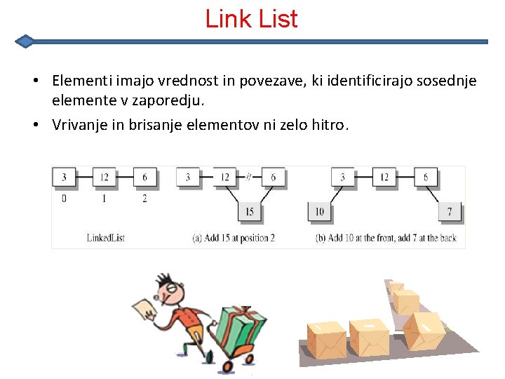 Link List • Elementi imajo vrednost in povezave, ki identificirajo sosednje elemente v zaporedju.