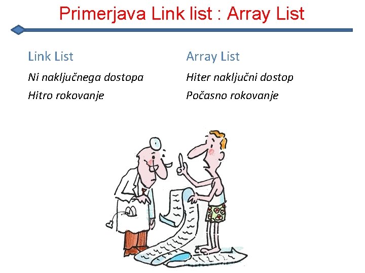 Primerjava Link list : Array List Link List Array List Ni naključnega dostopa Hitro