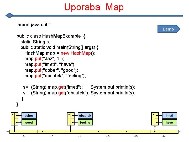 Uporaba Map import java. util. *; public class Hash. Map. Example { static String