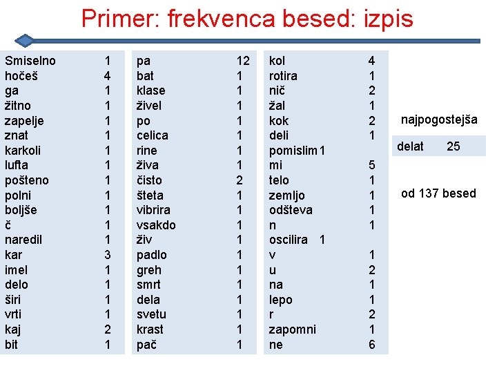 Primer: frekvenca besed: izpis Smiselno hočeš ga žitno zapelje znat karkoli lufta pošteno polni