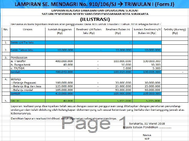 LAMPIRAN SE. MENDAGRI No. 910/106/SJ TRIWULAN I (Form J) 