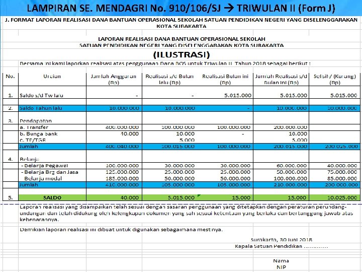 LAMPIRAN SE. MENDAGRI No. 910/106/SJ TRIWULAN II (Form J) 