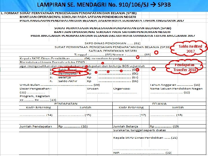 LAMPIRAN SE. MENDAGRI No. 910/106/SJ SP 3 B Saldo Audited 2017 Pendapatan Transfer 2018
