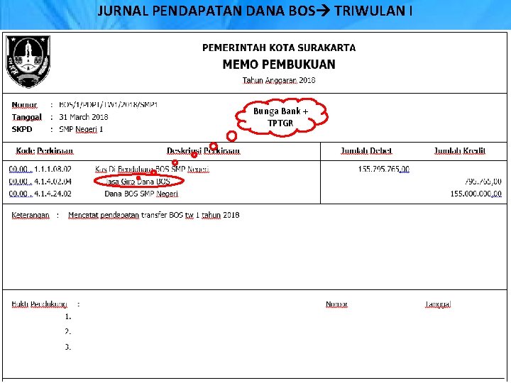 JURNAL PENDAPATAN DANA BOS TRIWULAN I Bunga Bank + TPTGR 