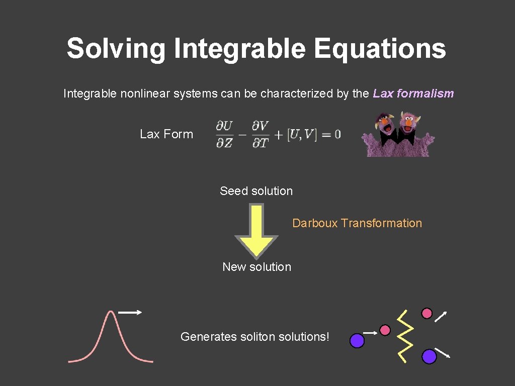 Solving Integrable Equations Integrable nonlinear systems can be characterized by the Lax formalism Lax