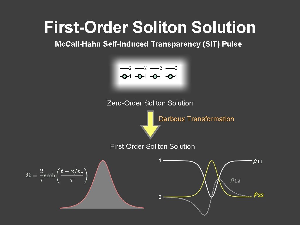 First-Order Soliton Solution Mc. Call-Hahn Self-Induced Transparency (SIT) Pulse 2 2 1 1 Zero-Order