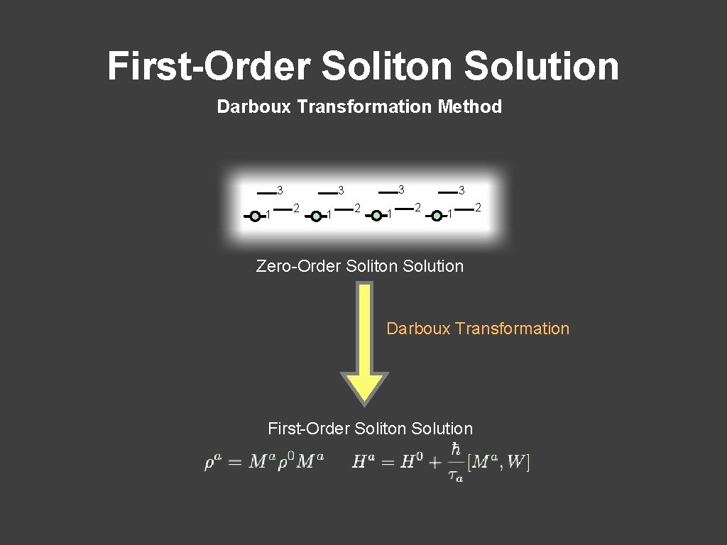 First-Order Soliton Solution Darboux Transformation Method 3 1 3 3 2 1 2 Zero-Order