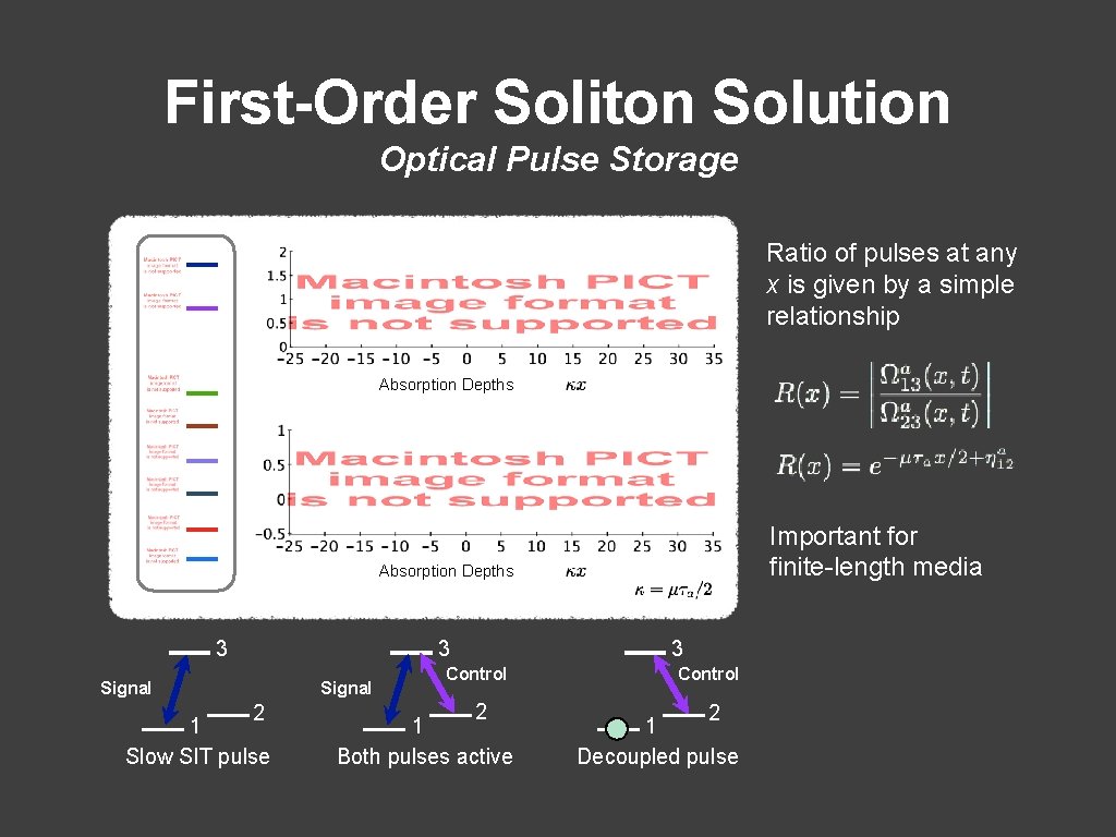 First-Order Soliton Solution Optical Pulse Storage Ratio of pulses at any x is given