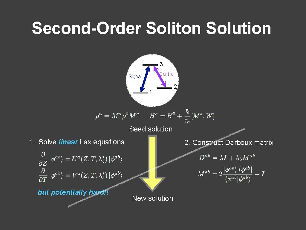 Second-Order Soliton Solution 3 Control Signal 1 2 Seed solution 1. Solve linear Lax