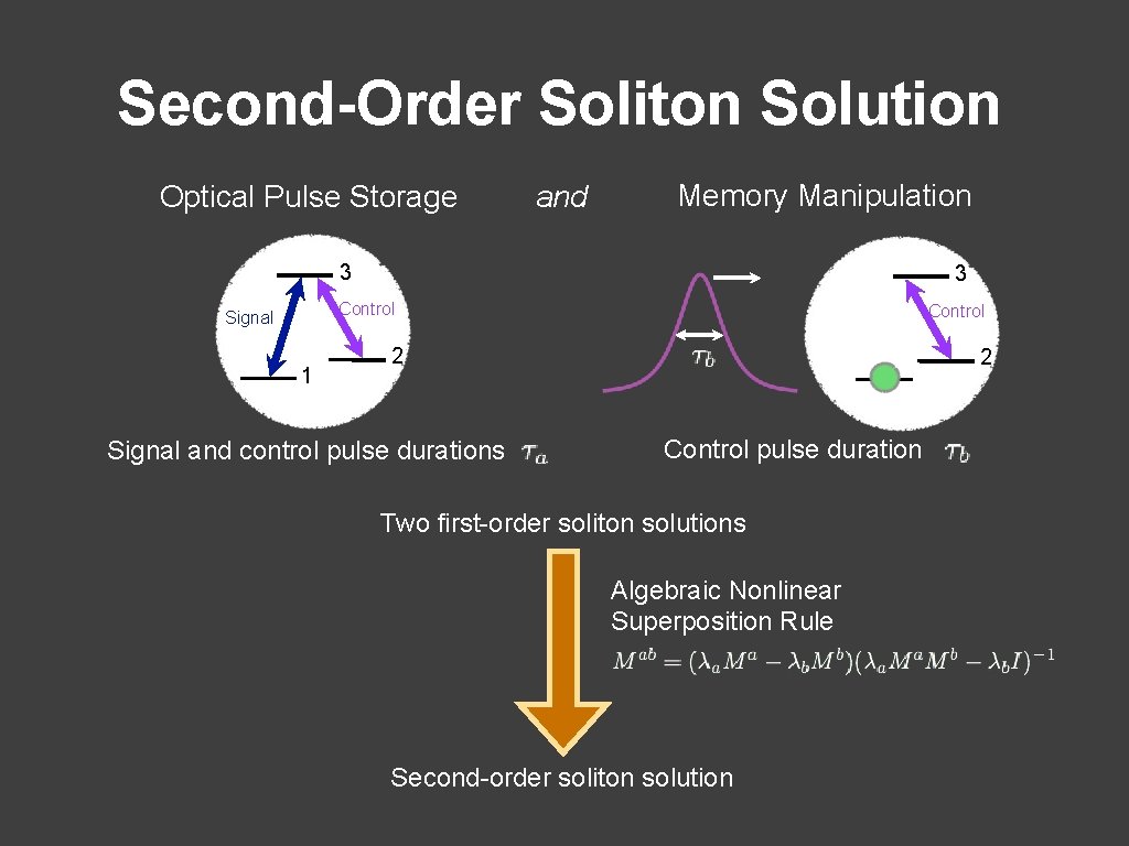 Second-Order Soliton Solution Optical Pulse Storage and Memory Manipulation 3 3 Control Signal 1