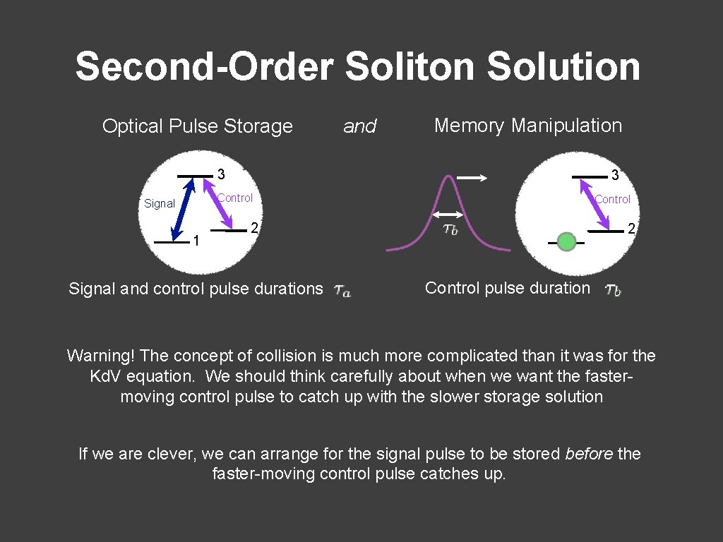 Second-Order Soliton Solution Optical Pulse Storage and Memory Manipulation 3 3 Control Signal 1