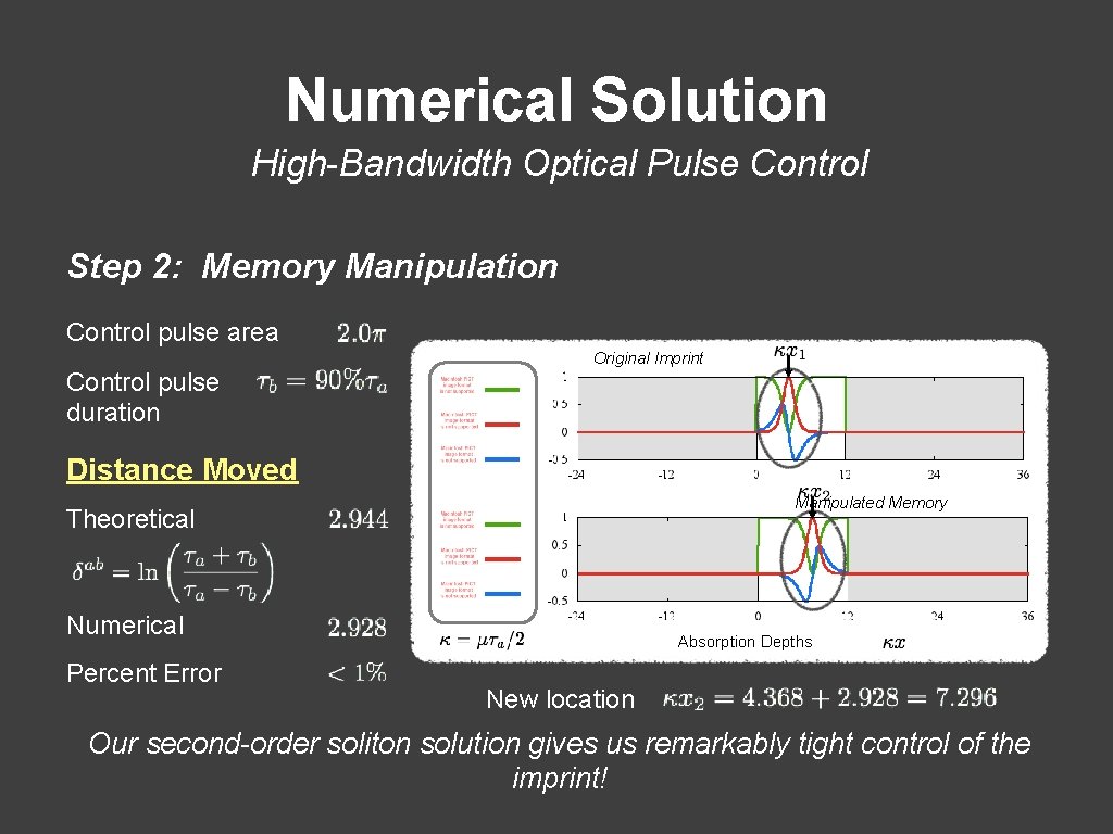 Numerical Solution High-Bandwidth Optical Pulse Control Step 2: Memory Manipulation Control pulse area Control
